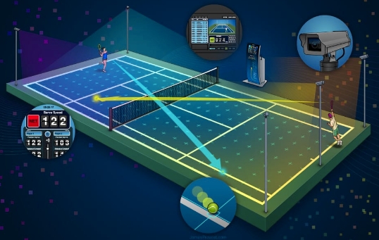 Tennis and Technology: How Innovation Is Revolutionizing the Game